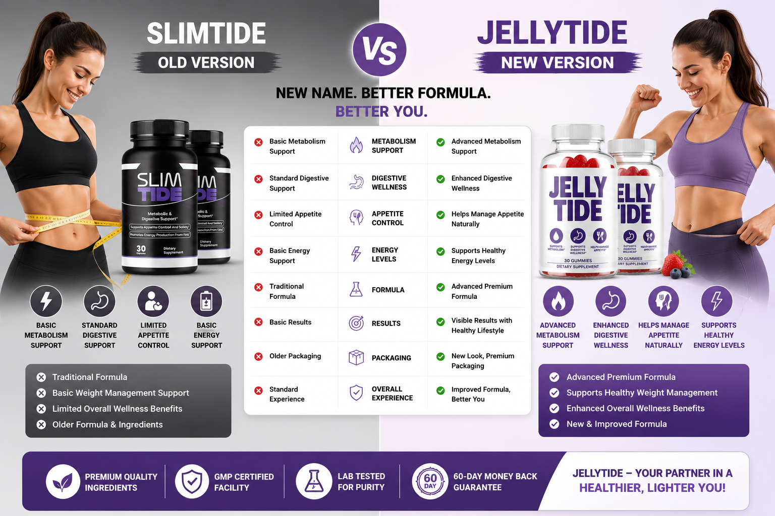 SlimTide™ Gut Health and Metabolism Support Formula