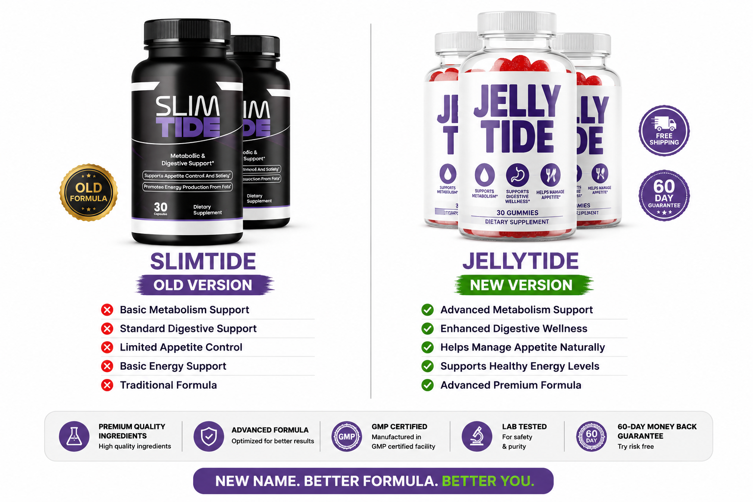 SlimTide™ Gut Health and Metabolism Support Supplement